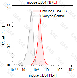 Pacific Blue anti-mouse CD54