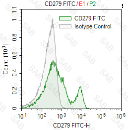 FITC anti-mouse CD279