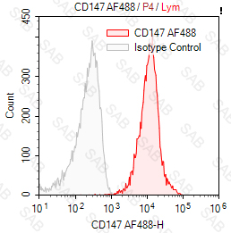 Alexa Fluor 488 anti-human CD147