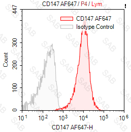 Alexa Fluor 647 anti-human CD147